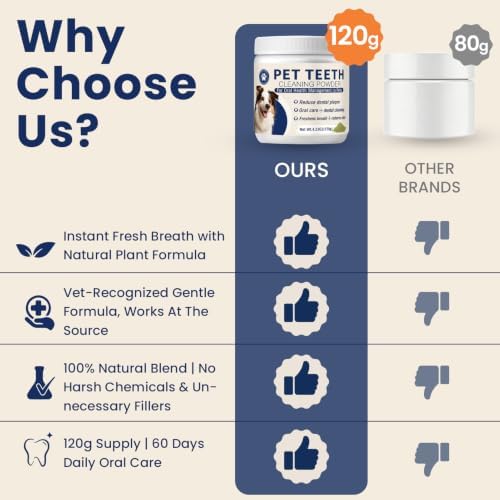 Dental Powder for Dogs Teeth Fresh Breath and Teeth Cleaning Contains Natural Ingredients and Probiotics Dental Powder Dog Tartar and Plaque Removes Tooth Cleaner for Dogs 120g (60-Day Supply)