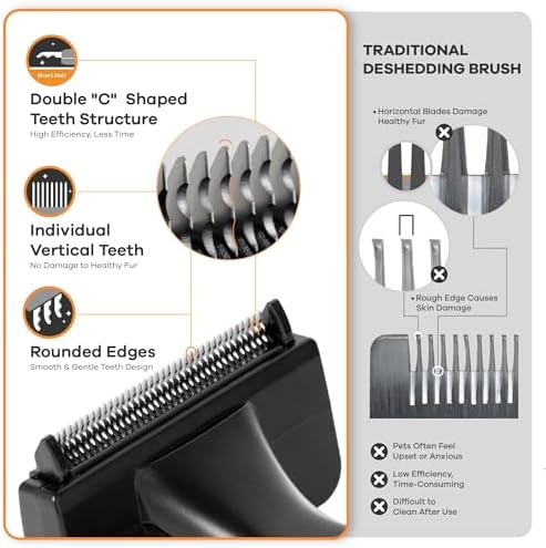 Deshedding Dog Brush for Short/Medium Hair (Small,Blue) – Gentle Deshedding Tool for Dogs & Cats – Reduces Shedding, Without damaging Topcoat. Removes Loose Fur & Dead Undercoat.
