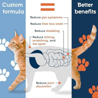 Pet Ultimates Probiotics for Cats – 2 Pack of 20-Species Cat Probiotic Powder to Treat Diarrhea, Vomiting, Digestive Support & Antibiotics Recovery – Cat's Health Supplies (44 gr)