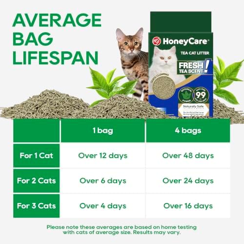 HoneyCare Tea Cat Litter | Natural Plant-Based Formula | Long-Lasting Odor Control | 99% Dust-Free & Low Tracking | Flushable Cat Litter | 24-lbs Value Pack (6 lbs x 4)