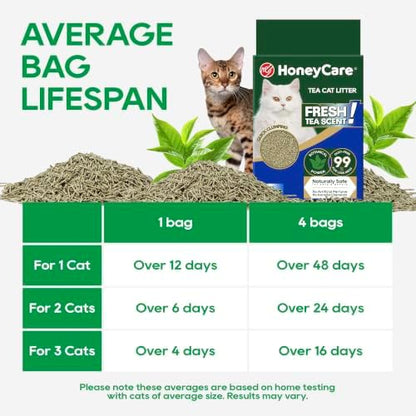HoneyCare Tea Cat Litter | Natural Plant-Based Formula | Long-Lasting Odor Control | 99% Dust-Free & Low Tracking | Flushable Cat Litter | 24-lbs Value Pack (6 lbs x 4)
