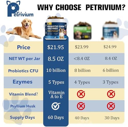 Probiotics for Dogs Supports Digestive Health, Natural Probiotic Supplement with Digestive Enzymes and Prebiotic, Probiotic Chews for Dogs Gut Health, Relieve Diarrhea, Itchy Skin, Enhance Immunity