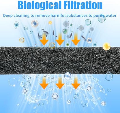 AQUANEAT 2 Pack Aquarium Bio Sponge Filter Media Pad Cut-to-Size Open Cell Foam Sheet for Fish Tank Sump (20" x 20" x 0.5"H)