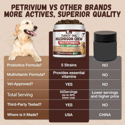 Turkey Tail Mushroom for Dogs with Probiotics - Mushroom Supplement for Dogs Lumps and Bumps, Reishi, Lion's Mane - Immune Boost, Gut Health, Lipoma, Joint & Skin Support Multivitamin, 120 Chews