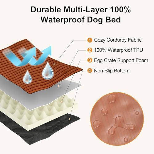 FUKUMARU Large Dog Bed, Thickened Waterproof Dog Mat with Washable Cover
