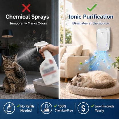 Plug in Air Ionizer and Cat Litter Deodorizer