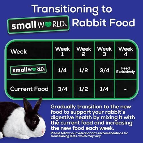 Small World Rabbit Food, Complete Pelleted Feed, High Fiber Food, 10 lb