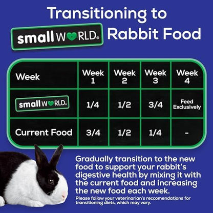 Small World Rabbit Food, Complete Pelleted Feed, High Fiber Food, 10 lb