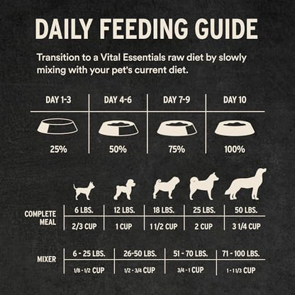 Vital Essentials Freeze Dried Dog Food, Beef Mini Nibs, 3 lb Bag