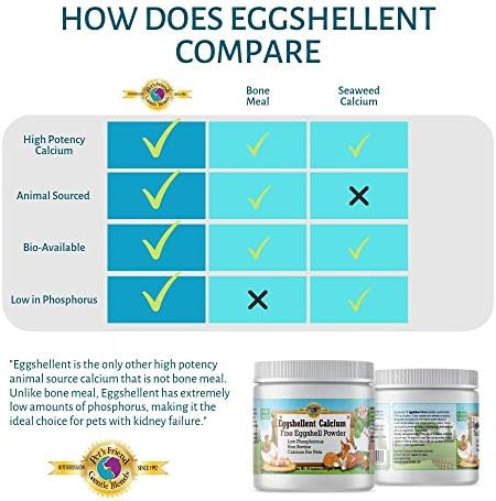 Calcium for Dogs and Cats - Fine Eggshell Powder - Strong Hip & Joint Supplement for Dogs and Cats- Dietary Supplement - No Additives - Pet's Friend Eggshellent Calcium 16oz