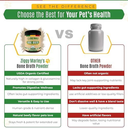 Ziggy Marley's USDA Organic Beef Bone Broth Powder for Dogs & Cats - Support Joints, Coat, and Skin - Human Grade Grass Fed Beef, 90 Grams