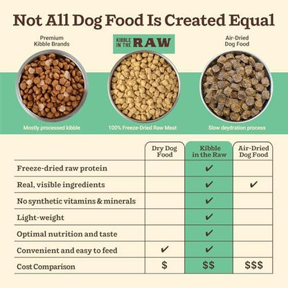 Primal Kibble in The Raw, Freeze-Dried Dog Food, Chicken, 1.5 lb