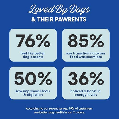 The Pets Table Air Dried Dog Food, Lamb & Beef, 3 lb (48 Oz)