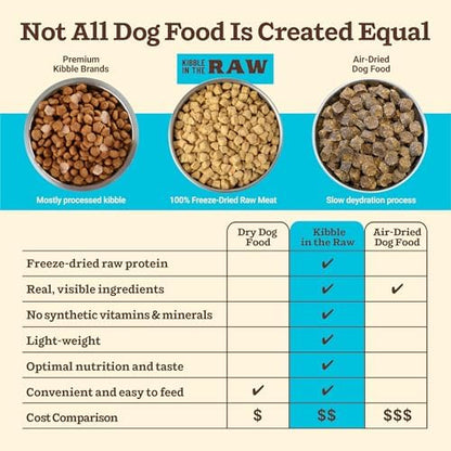 Primal Kibble in The Raw, Freeze-Dried Dog Food, Fish & Pork, 9 lb