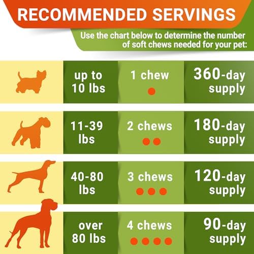 Advanced Hip Joint Supplement for Dogs, Chondroitin & MSM Hip Joint Chews