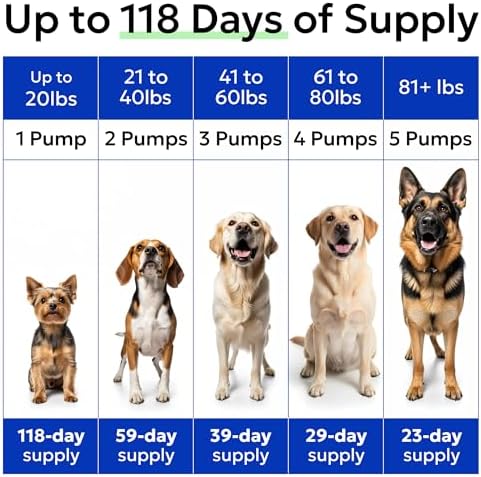 Omega 3 Fish Oil Liquid Supplement for Dogs - Wild Alaskan Salmon Oil