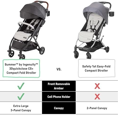 Ingenuity 3Dquickclose CS+ Compact Fold Stroller – Lightweight Stroller with Oversized Canopy, Extra-Large Storage and Compact Fold, Forest