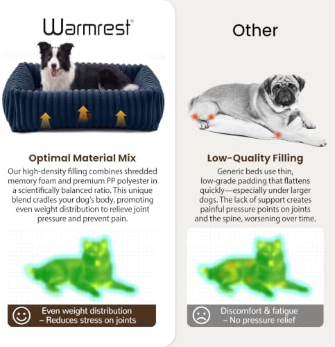 Dog Beds Large Sized Dog,Rectangle Orthopedic Pet Bed for Large Dog, Comfort Fluffy Memory Foam Dog Beds with Anti-Slip Bottom,35 x25 x9 Inches,Navy