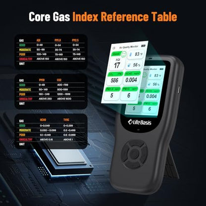LifeBasis Air Quality Monitor Indoor, 11-in-1 Air Quality Detector