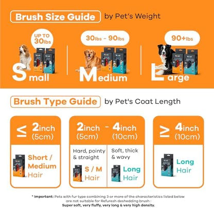 Deshedding Dog Brush for Short/Medium Hair (Small,Red) – Gentle Deshedding Tool for Dogs & Cats – Reduces Shedding, Without damaging Topcoat. Removes Loose Fur & Dead Undercoat.