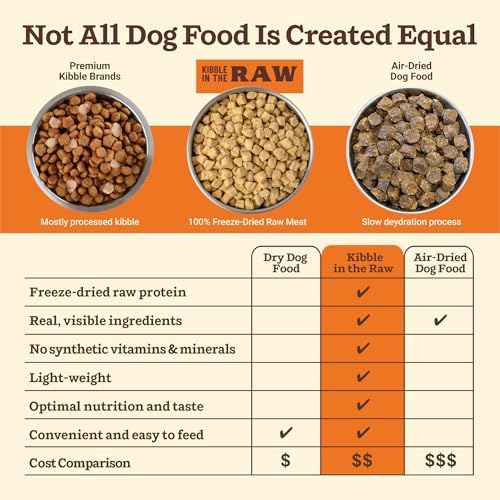 Primal Kibble in The Raw, Freeze-Dried Dog Food, Beef, 1.5 lb