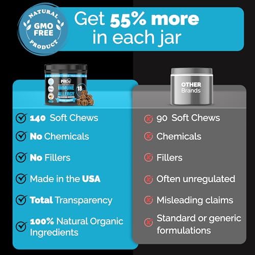 Pet Chef Allergy & Itch Relief Chews for Dogs Supports Itchy Skin, Hot Spots, Immune Defense & Seasonal Allergy Comfort Probiotic Formula 140ct, Made in USA