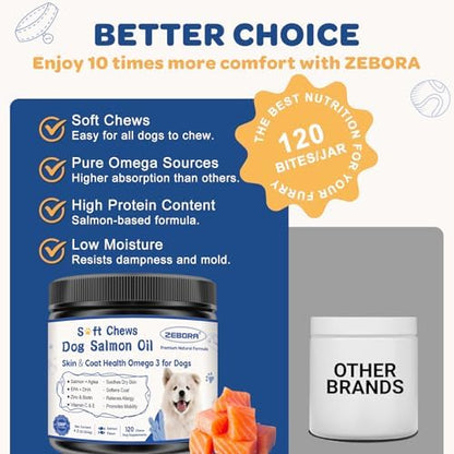 ZEBORA Omega 3 6 9 Salmon Oil for Dogs, Skin & Coat Health, 120 Count
