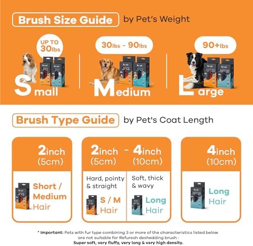 Deshedding Dog Brush for Short/Medium Hair (Small,Blue) – Gentle Deshedding Tool for Dogs & Cats – Reduces Shedding, Without damaging Topcoat. Removes Loose Fur & Dead Undercoat.