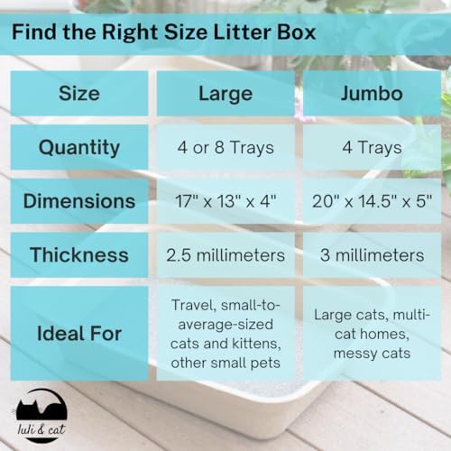 Luli & Cat Disposable Litter Boxes for Cats | Large Sized Black Colored 4-Pack | Durable and Water Resistant