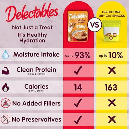 Delectables Lickable Treat Stew Senior 10+ Wet Cat Treat with Real Chicken, Food Topper, Hydrating, Grain-Free, No Fillers, No By-Products, No Added Preservatives, 1.4oz Pouch, 12ct