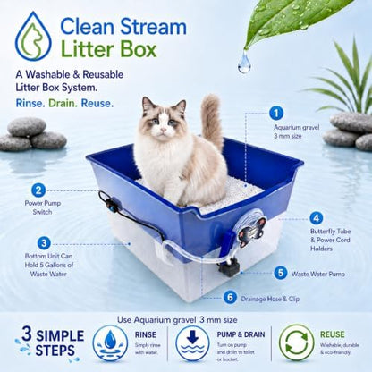 Clean Stream Litter Box - No More Disposable Litter, A Washable Litter Box System, Mess Free Water Clean, No Tracking, Eco-Friendly, Save Time + Money and User-Friendly System.