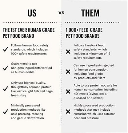 The Honest Kitchen Whole Food Clusters Grain Free Chicken Dry Dog Food, 1 lb Trial Pouch (Pack of 2)