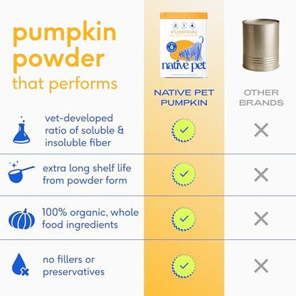 Native Pet Pumpkin for Dogs - Organic Dog Food Topper Powder - Promotes Firm Stools, Supports Digestive, Bowel Health & Nutrient Absorption - USDA Organic, Rich in Fiber with Real Pumpkin - 30 Scoops