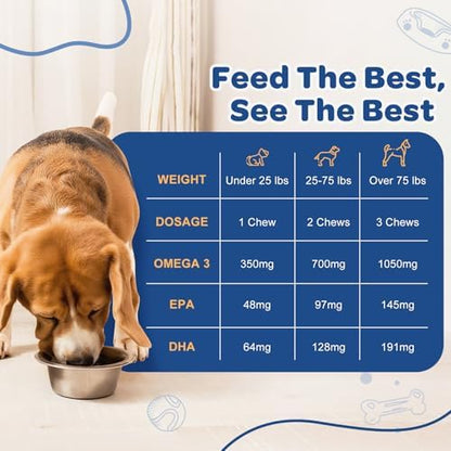 ZEBORA Omega 3 6 9 Salmon Oil for Dogs, Skin & Coat Health, 120 Count