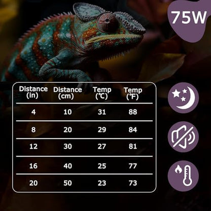 75W Reptile Night Light Bulb, UVA Heat Lamp, Purple Basking Lamp
