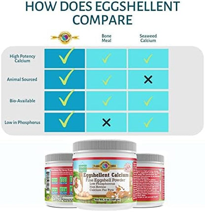 Calcium for Dogs and Cats - Fine Eggshell Powder - Strong Hip & Joint Supplement for Dogs and Cats- Dietary Supplement - No Additives - Pet's Friend Eggshellent Calcium 6oz