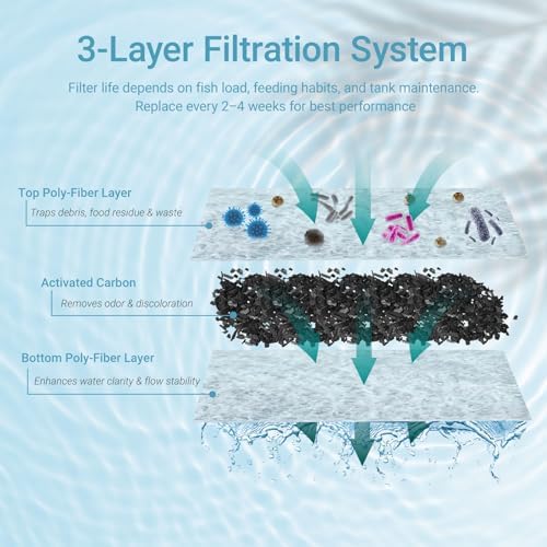 Koller Products 3-Gallon 360 Aquarium with LED Lighting (7 Color Selections) and Power Filter, Impact-Resistant Plastic, Ideal for a Variety of Tropical Fish