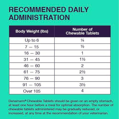 Nutramax Denamarin for Dogs, Liver Health Supplement with S-adenosylmethionine (SAMe) plus Silybin, Liver Support for Dogs, Chewable Tablets, 30 Count