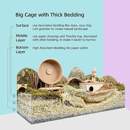 Niteangel Aspen Shaving Hamster Bedding: 65L Absorb Odors & No Dust