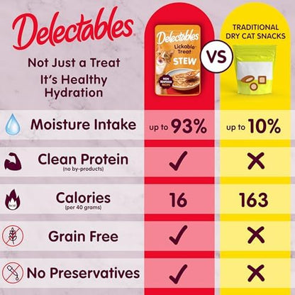 Delectables Non-Seafood Stew Lickable Wet Cat Treats, Chicken, 1.4 oz (Pack of 12)
