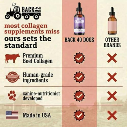 Back 40 Dogs Premium Grass-Fed Liquid Collagen for Dogs Skin and Coat, Hips and Joints | Allergy Relief with Biotin, Vitamin C and MSM for Joint, Nails & Immunity | Made in USA