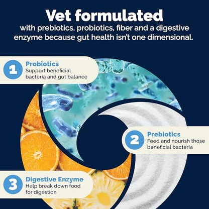 Vetnique Glandex Probiotics for Dogs 60ct Soft Chews, Prebiotics & Enzymes