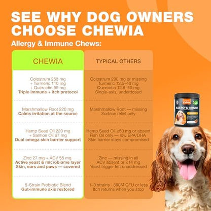 Dog Allergy Relief Chews for Itchy Skin, Licking Paws, Hot Spots & Immune