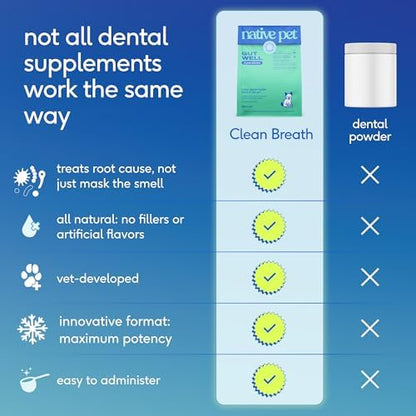 Native Pet Clean Breath Dog Dental Care - Teeth Cleaning for Fresh Breath, Clean Teeth & Healthy Gums - Tartar and Plaque Remover - Dog Breath Freshener - 60 Scoops