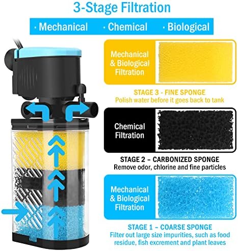 3-Stage Aquarium Filter & Replacement Sponges Set (Including 2 x Fine, 2 x Coarse & 4 x Carbonized Sponge)