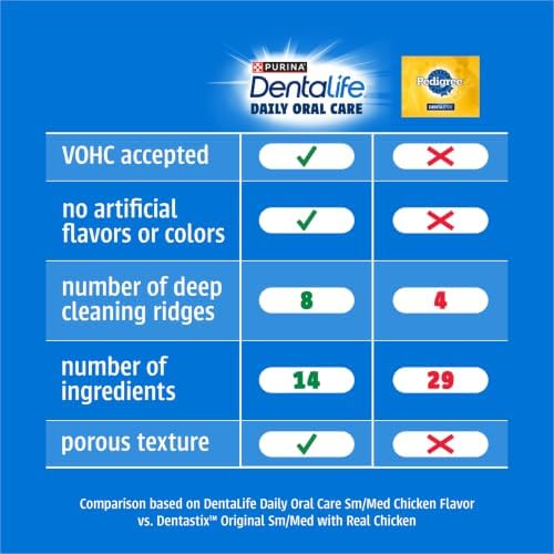 Dentalife Daily Oral Care Dog Treats for Large Dogs, Chicken, 30 ct.