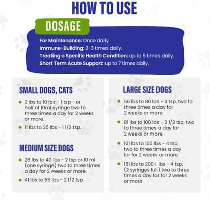 Holistic Pet Care Colloidal Silver for Dogs, Cats, Horses & Birds – 20 PPM Wound Care, Hot Spot Treatment, Skin Relief & Immune Support – All-Natural Pet Colloidal Silver Solution, with Syringe (32oz)