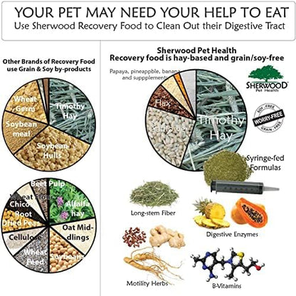 Sherwood Pet Health Rabbit Emergency kit and Bulk Recovery Food (200 Grams)
