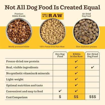 Primal Kibble in The Raw, Freeze-Dried Dog Food, Puppy Recipe, 9 lb