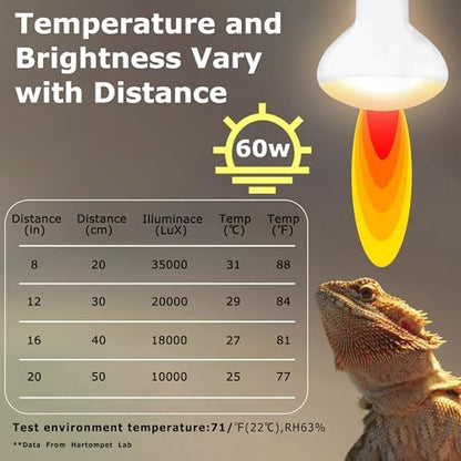 60W Reptile Heat Lamp Bulbs, Upgraded UVA Basking Spot Light